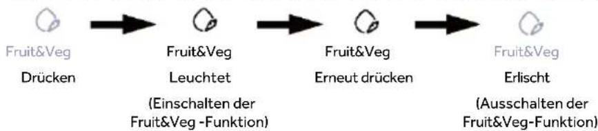 HAIER HMLT7518EWF - Untere Zone, Fruit&amp;Veg - 1