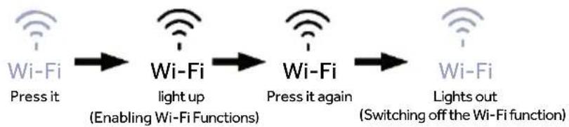 HAIER HMLT7518EWF - Wi-Fi Function - 1