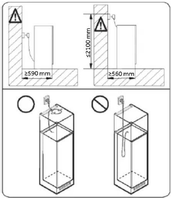 HAIER HMLT7518EWF - Prise en compte de l'emplacement de la prise de courant et de l'espace nécessaire. - 1