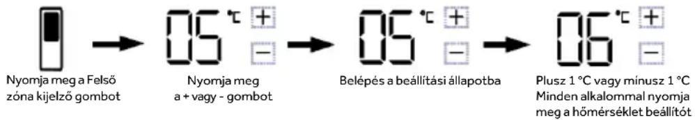 HAIER HMLT7518EWF - A fagyasztó felső zóna hömérsékletének beállítása (1 \~ 9°C) - 1