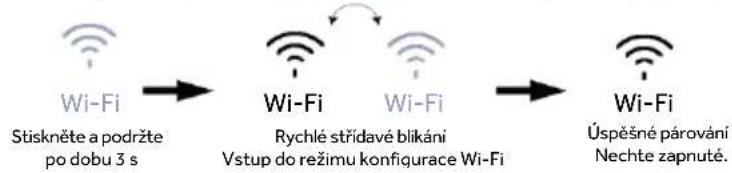 HAIER HMLT7518EWF - Funkce Wi-Fi - 2