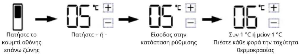 HAIER HMLT7518EWF - Ρύθμιση της θερμοκρασίας της επάνω ζώνης κατάψυξης (1 \~ 9°C) - 1