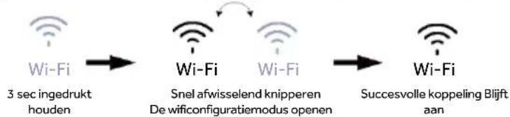 HAIER HMLT7518EWF - Wififunctie - 2