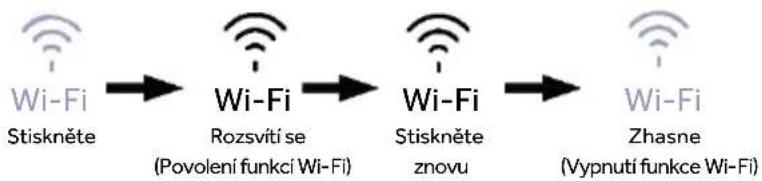 HAIER HMLT7518EWF - Funkce Wi-Fi - 1