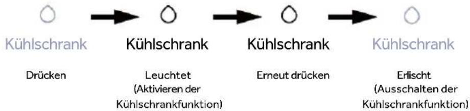 HAIER HMLT7518EWF - Obere Zone, Kühlschrankfunktion - 1