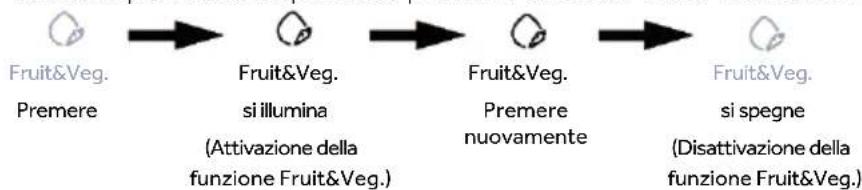 HAIER HMLT7518EWF - Funzione Fruit&amp;Veg. zona inferiore - 1