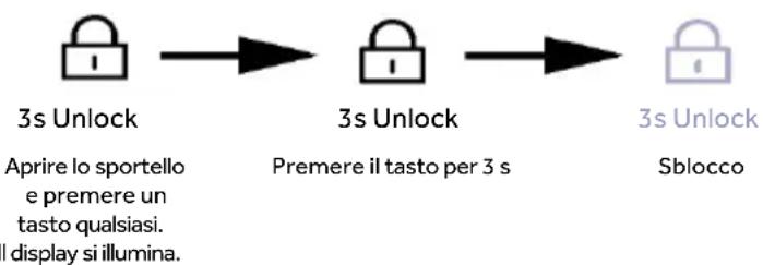 HAIER HMLT7518EWF - Blocco/sblocco display - 2