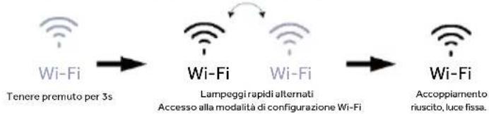 HAIER HMLT7518EWF - Funzione Wi-Fi - 2