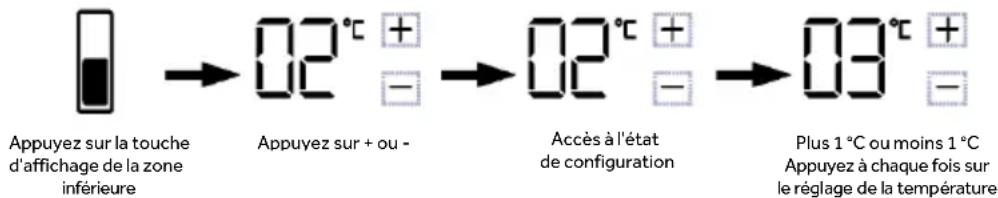 HAIER HMLT7518EWF - Réglage de la température de la zone inférieure réfrigérée (4 °C \~ -7 °C) - 1