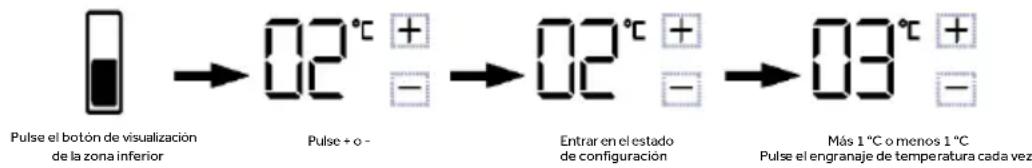HAIER HMLT7518EWF - Ajuste de la temperatura de la zona refrigerada inferior (4 \~ -7 °C) - 1