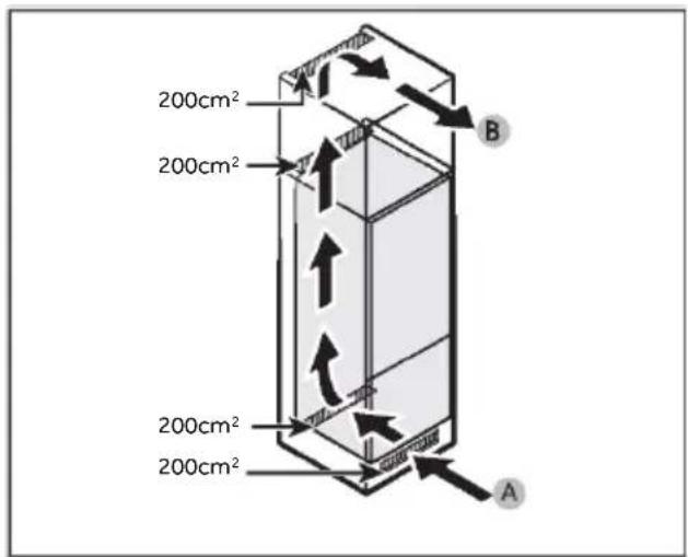 HAIER HMLT7518EWF - Požiadavky na ventiláciu - 1