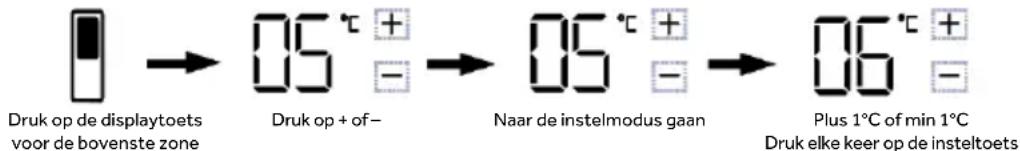 HAIER HMLT7518EWF - De temperatuur van de bovenste zone van de vriezer aanpassen (1\~9°C) - 1