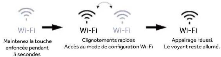 HAIER HMLT7518EWF - Fonction Wi-Fi - 2