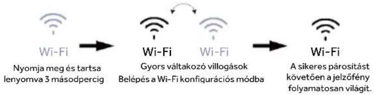 HAIER HMLT7518EWF - Wi-Fi funkció - 2