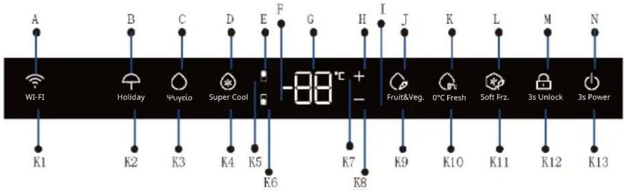 HAIER HMLT7518EWF - Πίνακας ελέγχου - 1