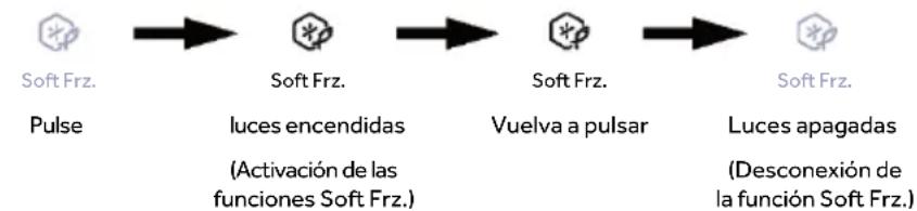 HAIER HMLT7518EWF - Función Soft Frz. de la zona inferior apagada - 1