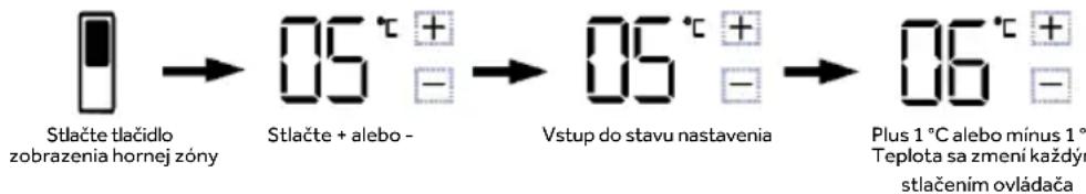 HAIER HMLT7518EWF - Úprava teploty mraziacej hornej zóny (1 \~ 9 °C) - 1