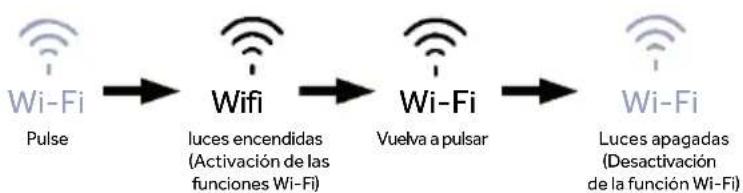 HAIER HMLT7518EWF - Función Wi-Fi - 1