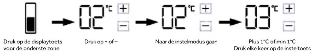 HAIER HMLT7518EWF - De temperatuur van de onderste gekoelde zone aanpassen (4\~-7°C) - 1