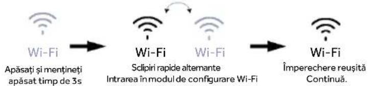 HAIER HMLT7518EWF - Functia Wi-Fi - 2
