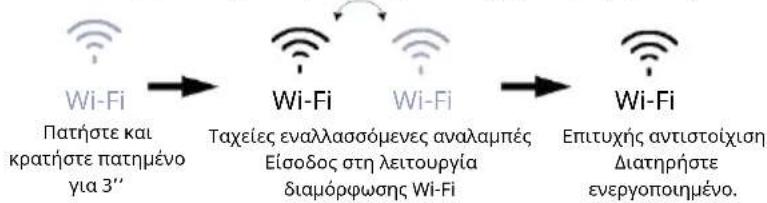 HAIER HMLT7518EWF - Λειτουργία Wi Fi - 2