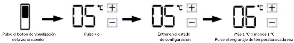 HAIER HMLT7518EWF - Ajuste de la temperatura de la zona superior de congelación (1 \~ 9°C) - 1