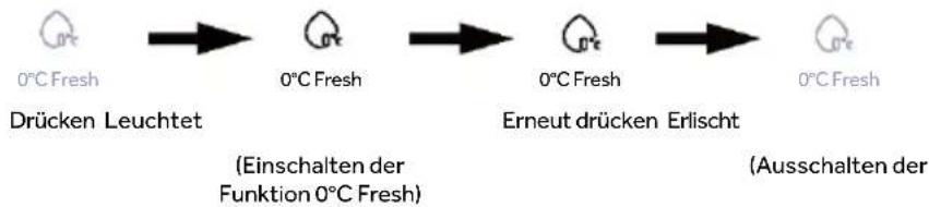HAIER HMLT7518EWF - Untere Zone, Funktion 0°C Fresh - 1