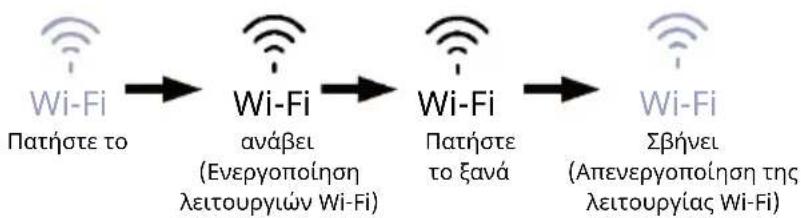 HAIER HMLT7518EWF - Λειτουργία Wi Fi - 1