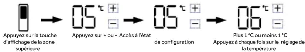 HAIER HMLT7518EWF - Réglage de la température de la zone supérieure de congélation (1 \~ 9°C) - 1