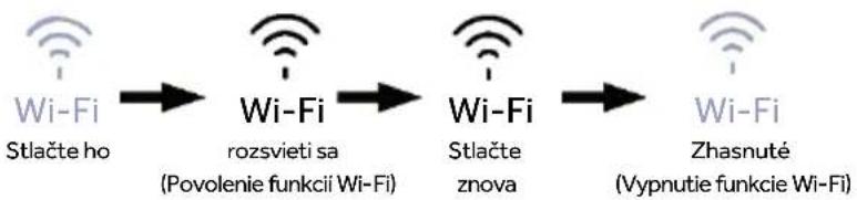 HAIER HMLT7518EWF - Funkcia Wi-Fi - 1