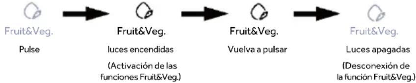 HAIER HMLT7518EWF - Función Fruit&amp;Veg. de la zona inferior - 1