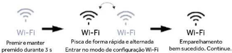 HAIER HMLT7518EWF - Função Wi-Fi - 2