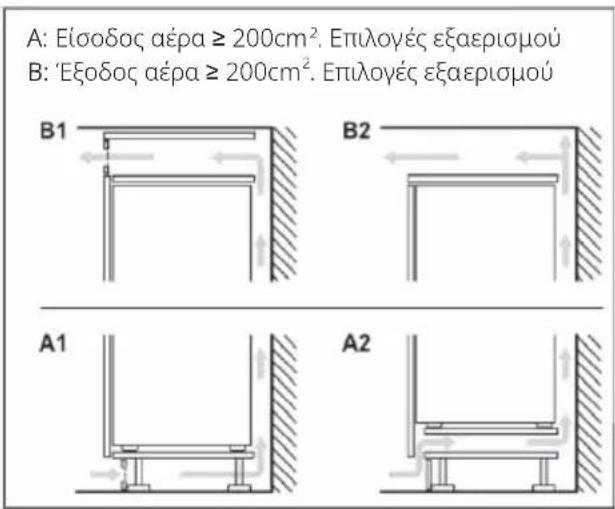 HAIER HMLT7518EWF - Διατομή εξαερισμού - 2