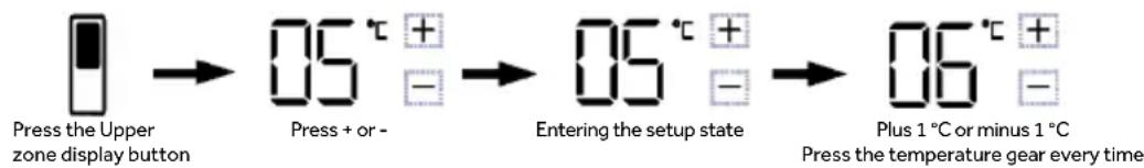HAIER HMLT7518EWF - Adjusting the temperature of the freeze upper zone (1 \~ 9°C) - 1
