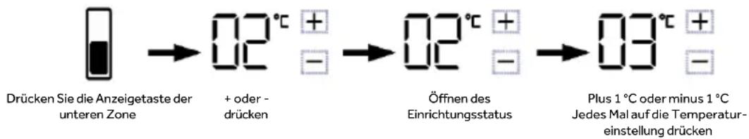 HAIER HMLT7518EWF - Einstellen der Temperatur der gekühlten unteren Zone (4 \~ -7 °C) - 1