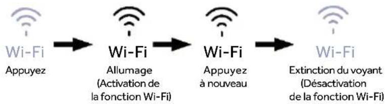 HAIER HMLT7518EWF - Fonction Wi-Fi - 1