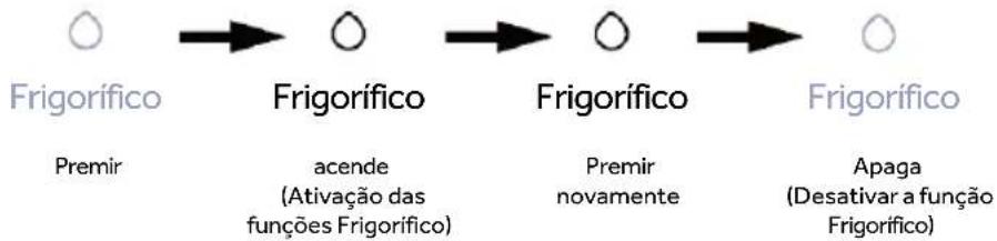 HAIER HMLT7518EWF - Função de Frigorífico na zona superior - 1
