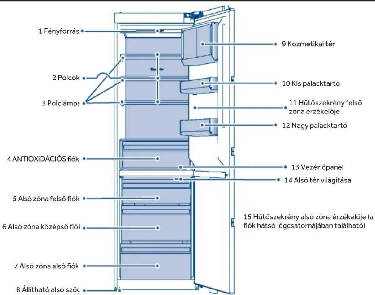 HAIER HMLT7518EWF - MEGJEGYZÉS - 1