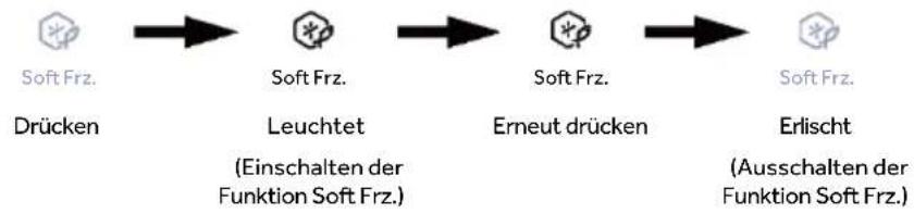 HAIER HMLT7518EWF - Untere Zone, Funktion Soft Frz. - 1