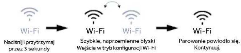HAIER HMLT7518EWF - Funkcja Wi-Fi - 2
