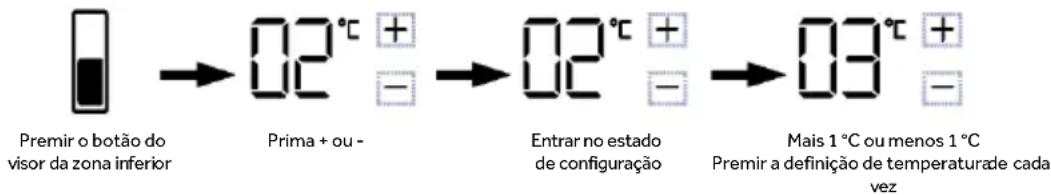 HAIER HMLT7518EWF - Ajustar a temperatura da zona inferior refrigerada (4 \~ -7°C) - 1