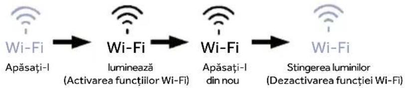 HAIER HMLT7518EWF - Functia Wi-Fi - 1