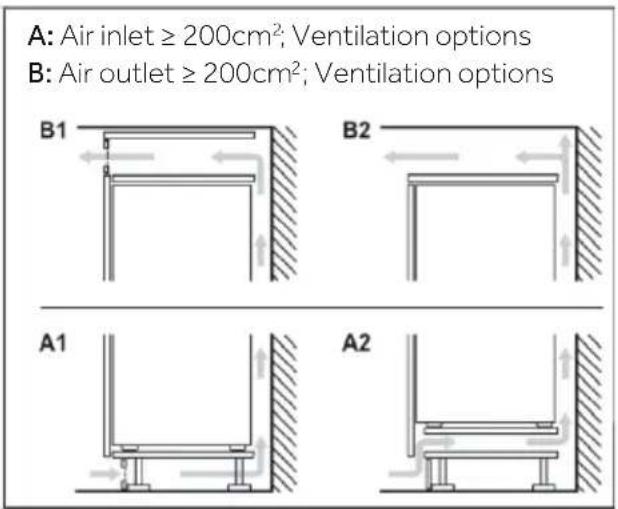HAIER HMLT7518EWF - Ventilaton cross-section - 2