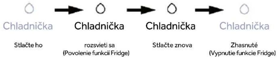 HAIER HMLT7518EWF - Funkcia Fridge hornej zóny - 1