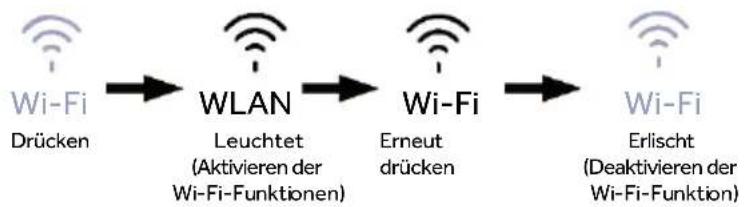 HAIER HMLT7518EWF - WLAN-Funktion - 1