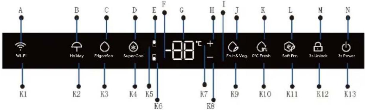 HAIER HMLT7518EWF - Panel de control - 1