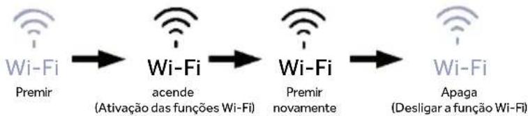 HAIER HMLT7518EWF - Função Wi-Fi - 1