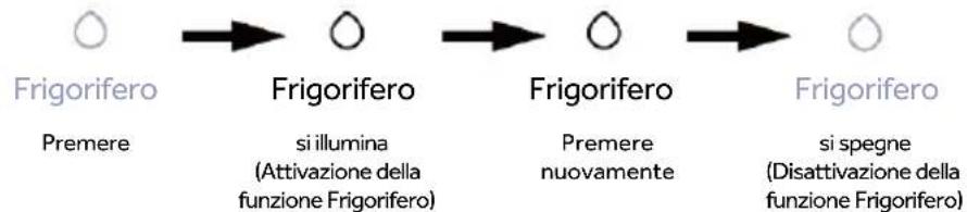 HAIER HMLT7518EWF - Funzione Frigorifero zona superiore - 1