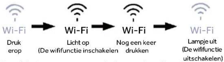 HAIER HMLT7518EWF - Wififunctie - 1