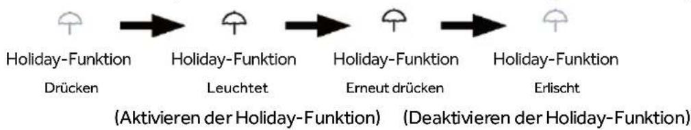 HAIER HMLT7518EWF - Obere Zone, Holiday-Funktion - 1